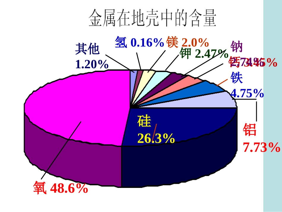 鲁科版化学必修1《硅、无机非金属材料》ppt课件_第2页