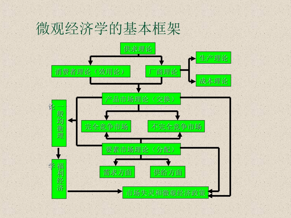 高鸿业05版微观经济学-04_第2页