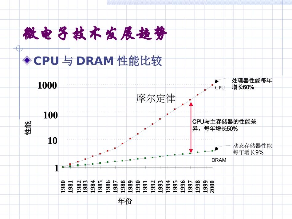 高速缓冲存储器和虚拟存储器_第3页