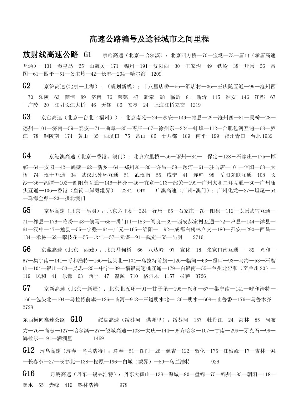 高速公路编号及途径城市之间里程_第1页