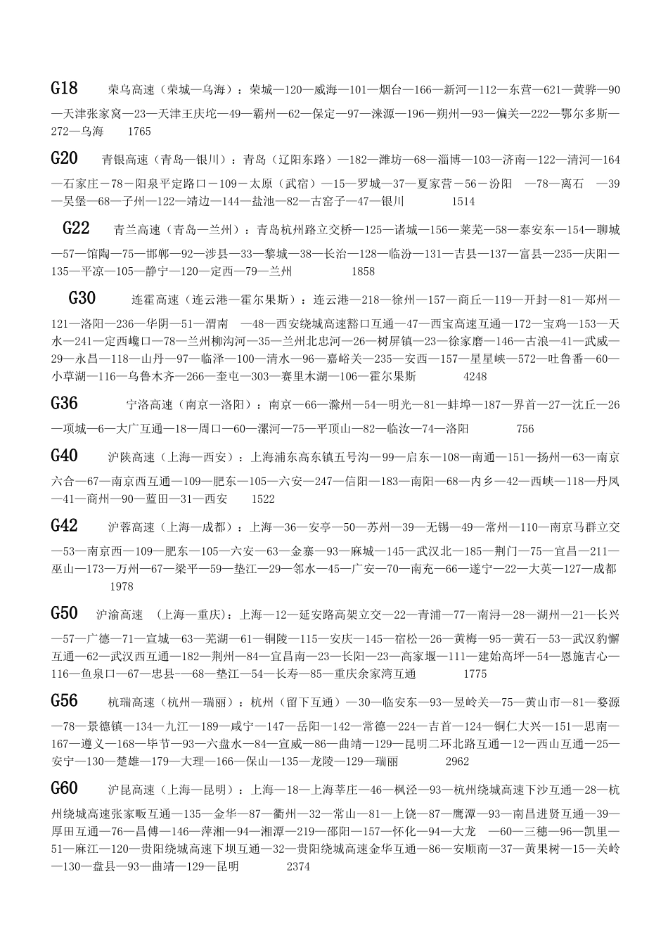 高速公路编号及途径城市之间里程_第2页