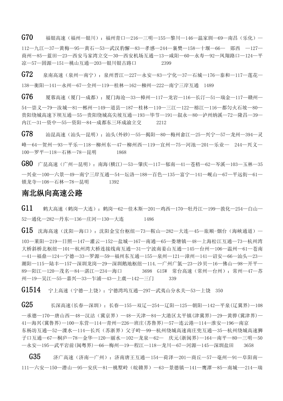 高速公路编号及途径城市之间里程_第3页