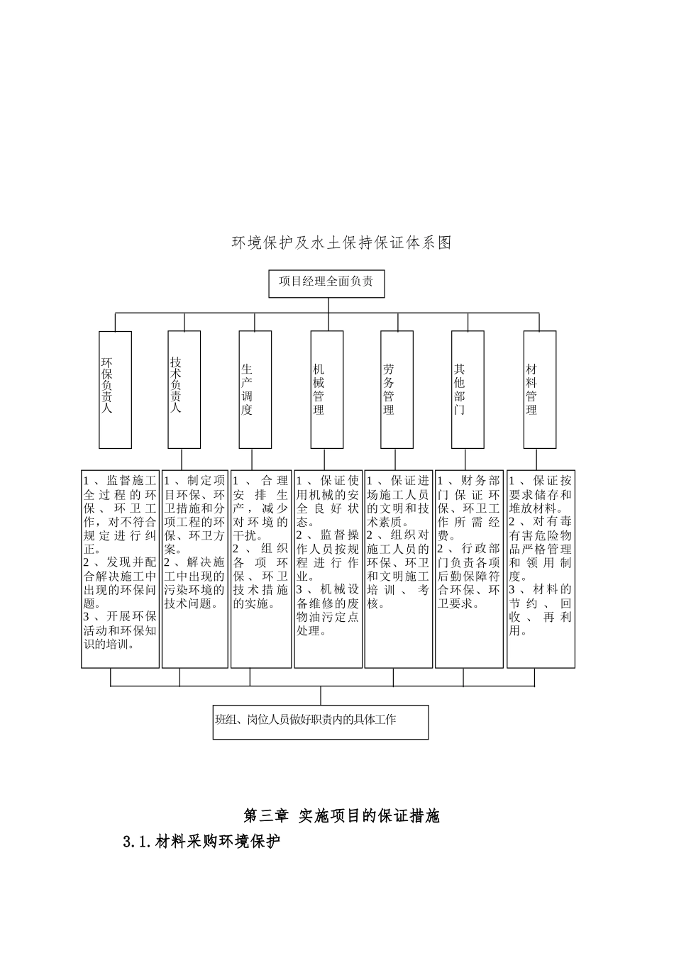 高速公路施工环保水保实施细则_第3页