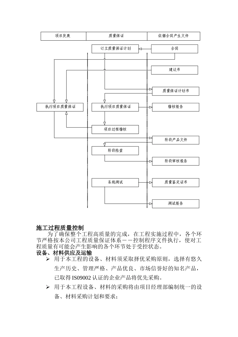 高速公路三大系统质量保证体系_第2页