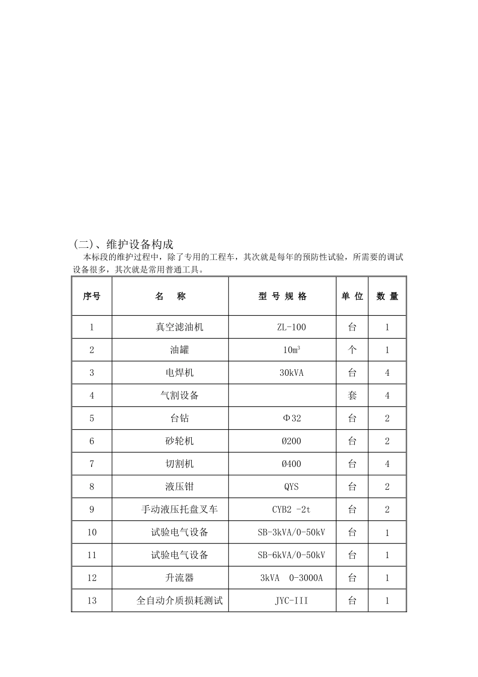 高速公路供配电系统维护计划 (1)_第2页