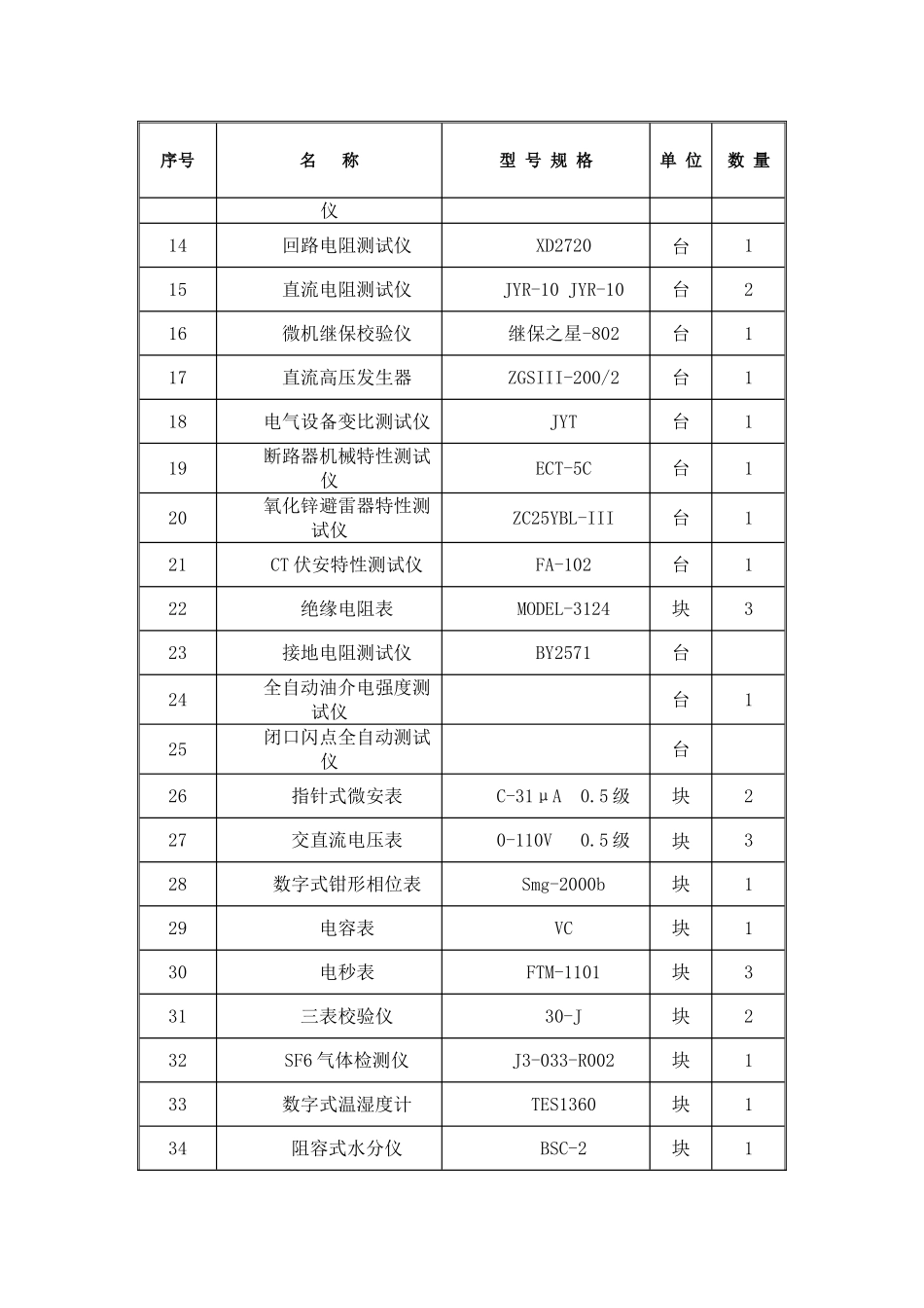 高速公路供配电系统维护计划 (1)_第3页