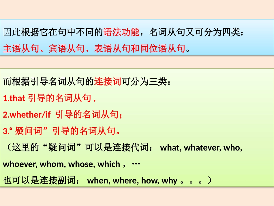 高考英语语法教学摘要及练习 第7章 名词从句_第3页