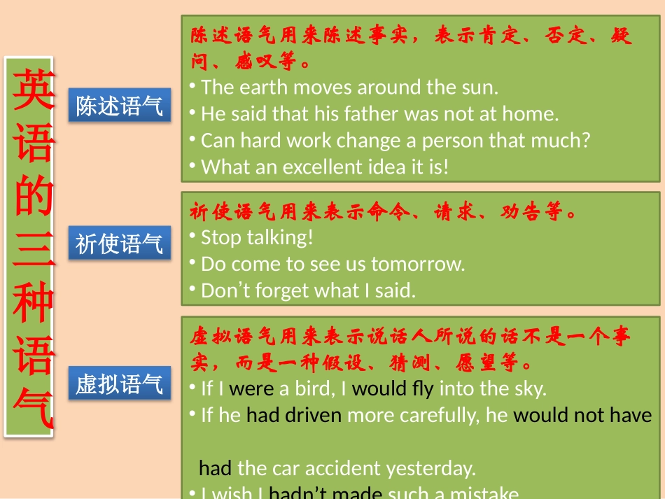 高考英语语法教学摘要及练习 第11章 虚拟语气_第3页
