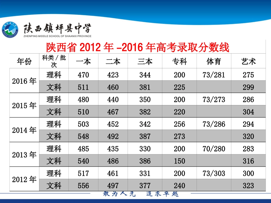 高考形式及刑法修正案九_第2页