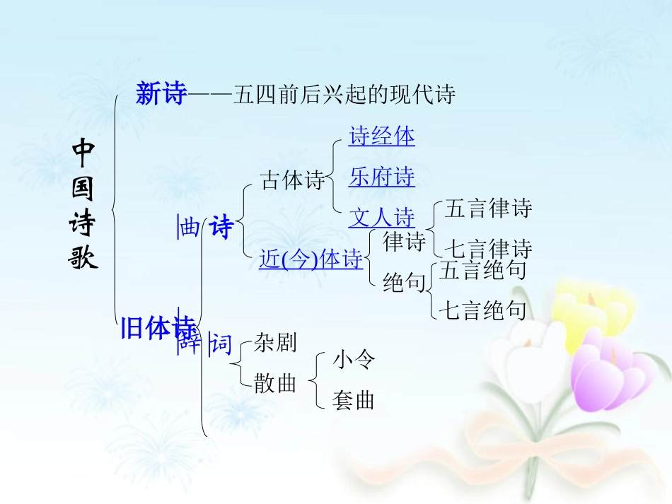 高考古诗文常识汇总_第1页