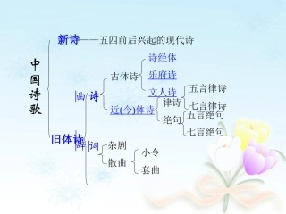 高考古诗文常识汇总