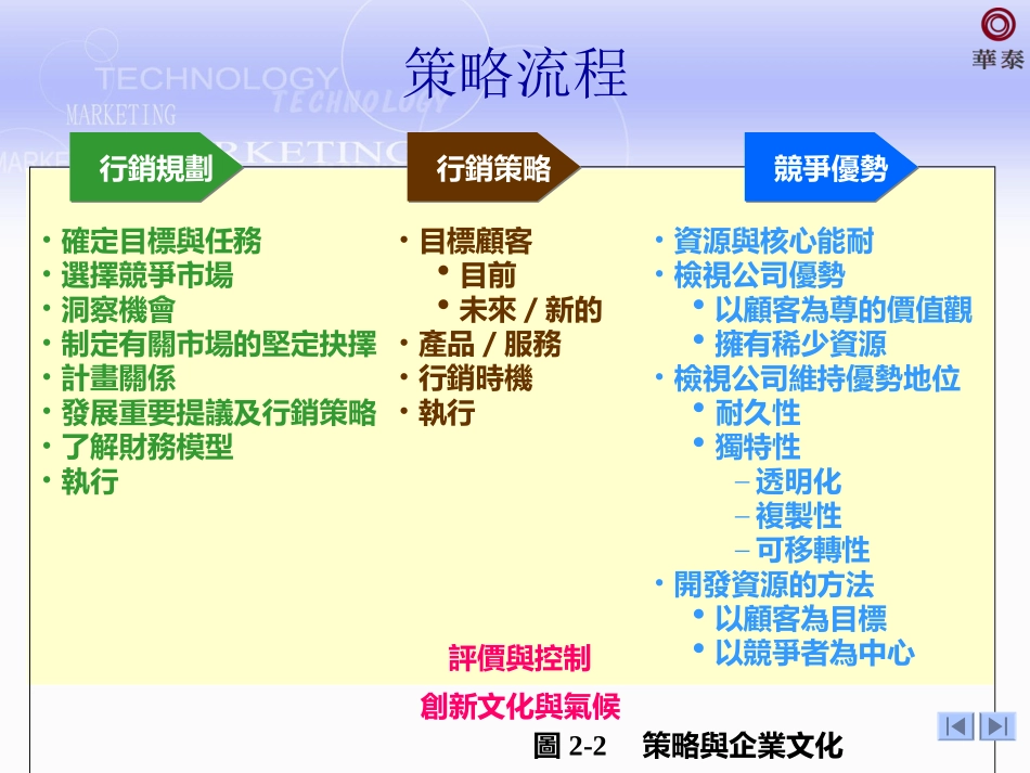 高科技公司的策略与企业文化_第3页