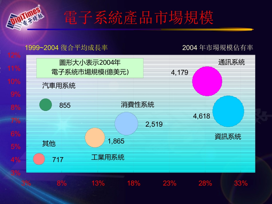 高科技产业的_第3页