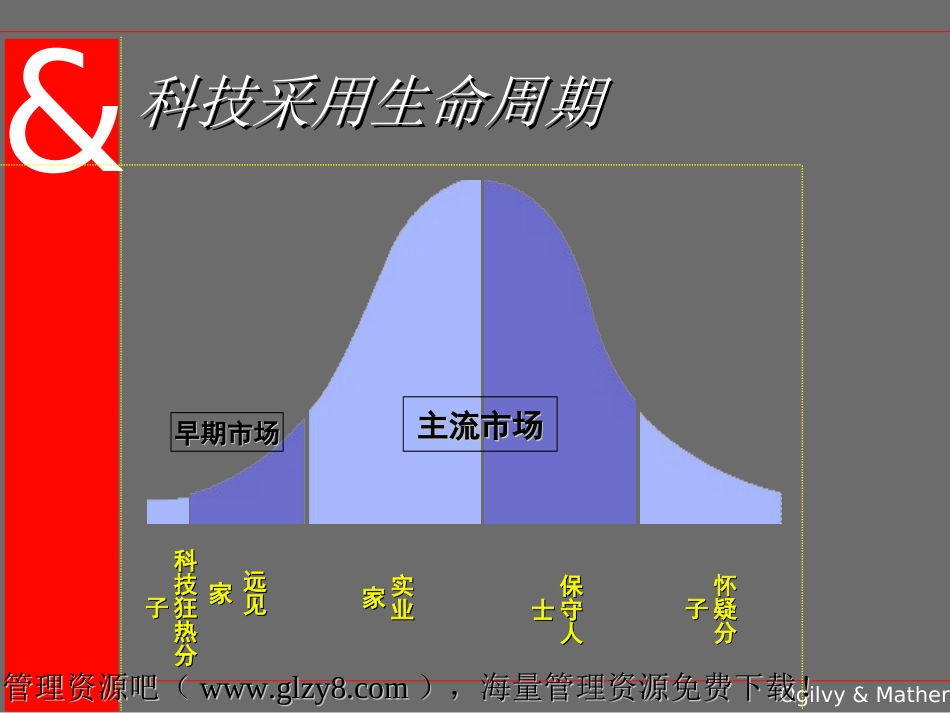 高科技产品市场营销基础_第3页