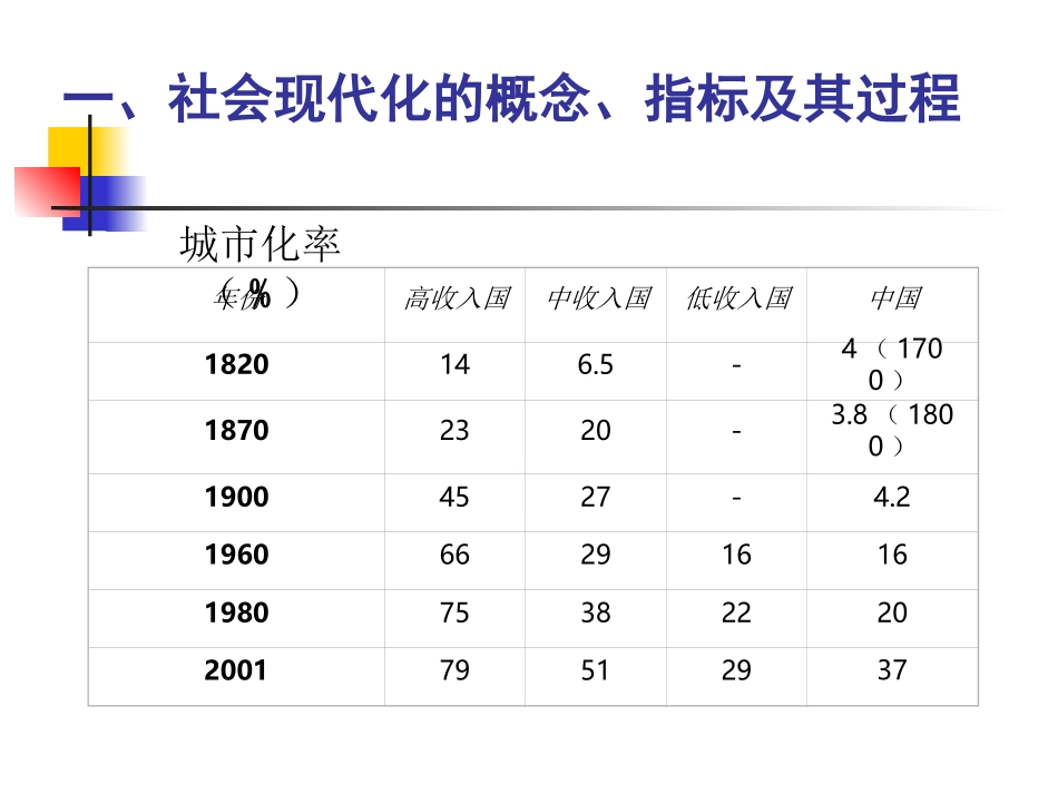 高科技与21世纪的社会现代化_第3页