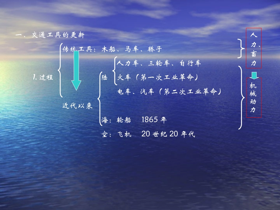 高科技 英语 讲课  (1)_第2页