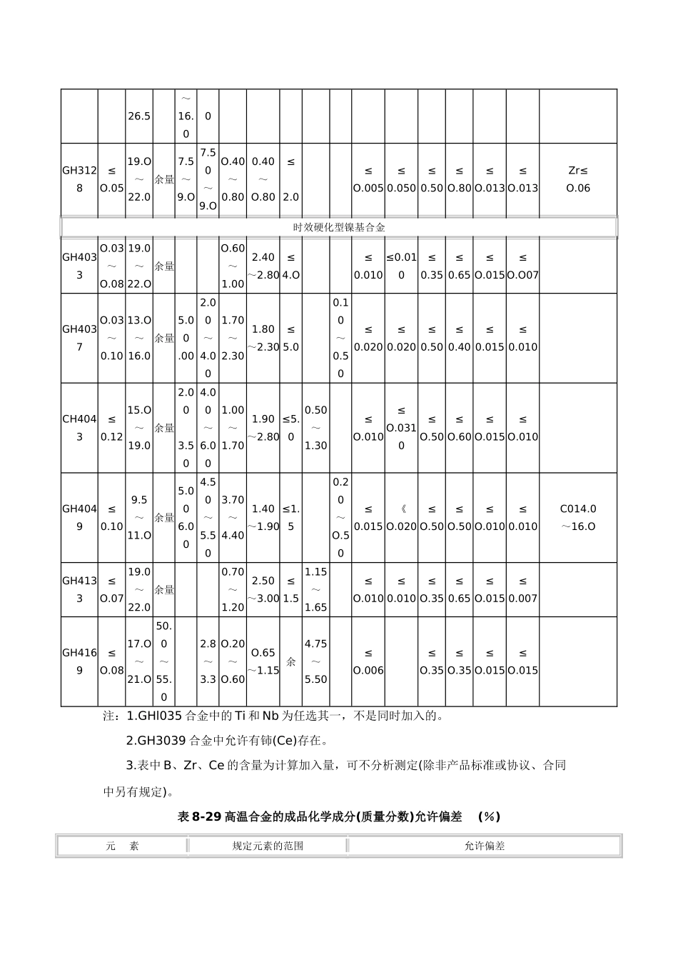 高温合金的牌号及化学成分_第3页