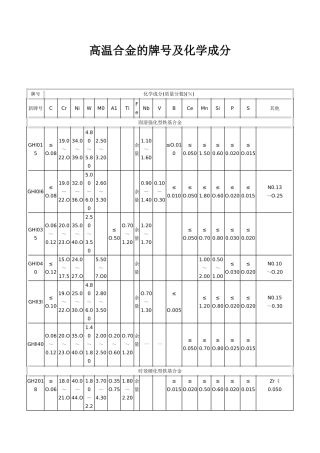 高温合金的牌号及化学成分