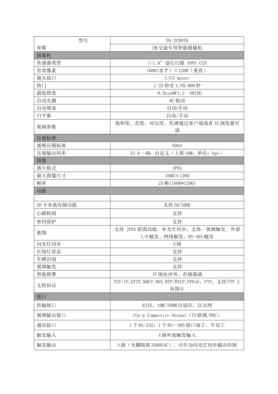 高清车牌识别技术参数(SIC1G)_第2页