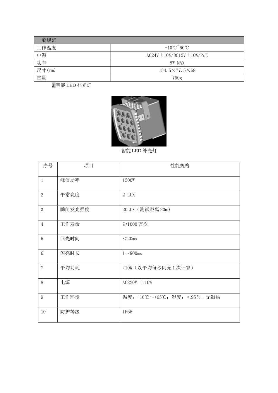 高清车牌识别技术参数(SIC1G)_第3页