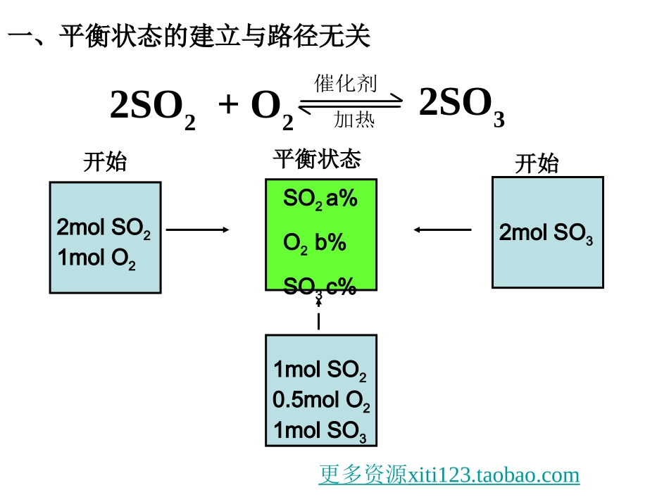 高二化学高二化学等效平衡例析_第1页
