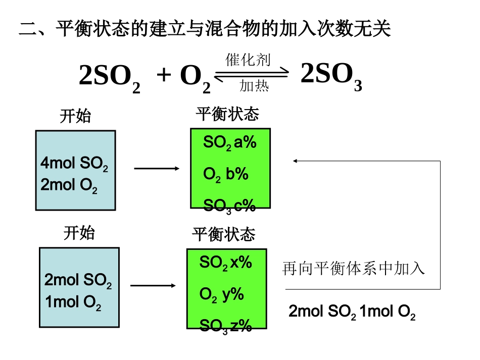 高二化学高二化学等效平衡例析_第2页