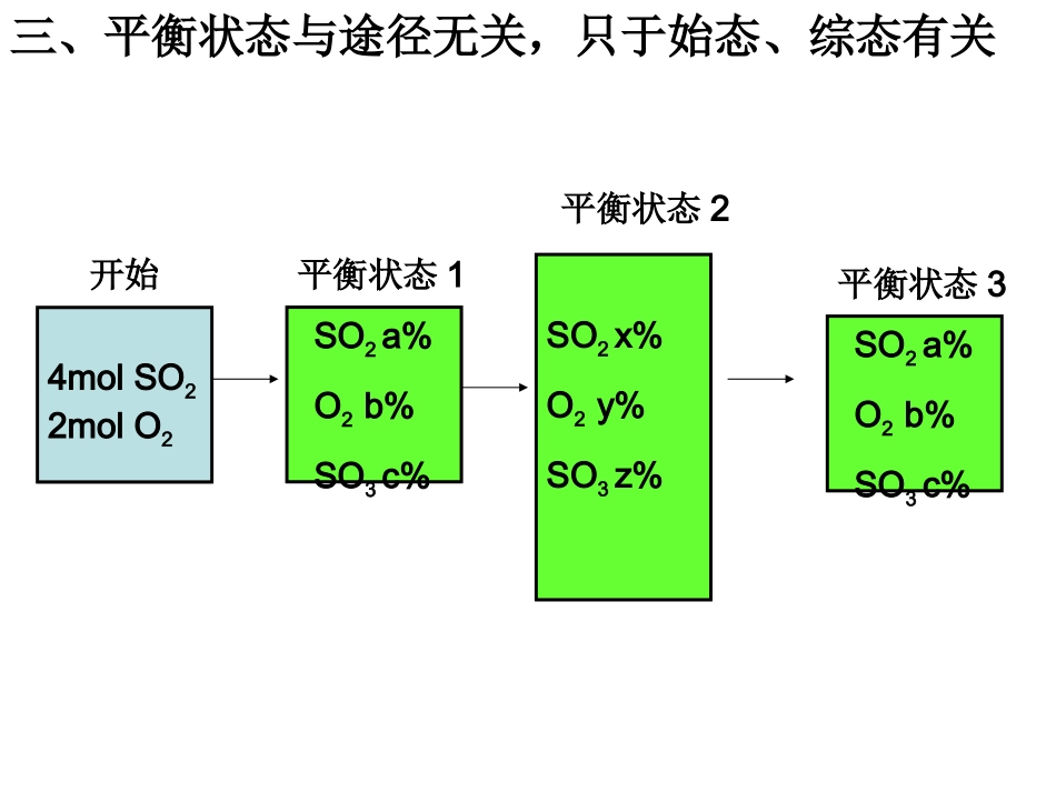 高二化学高二化学等效平衡例析_第3页
