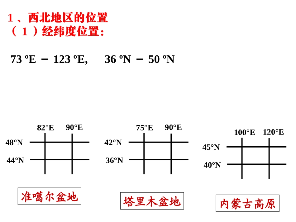 高二区域地理-西北地区+公开课(63张ppt)_第3页