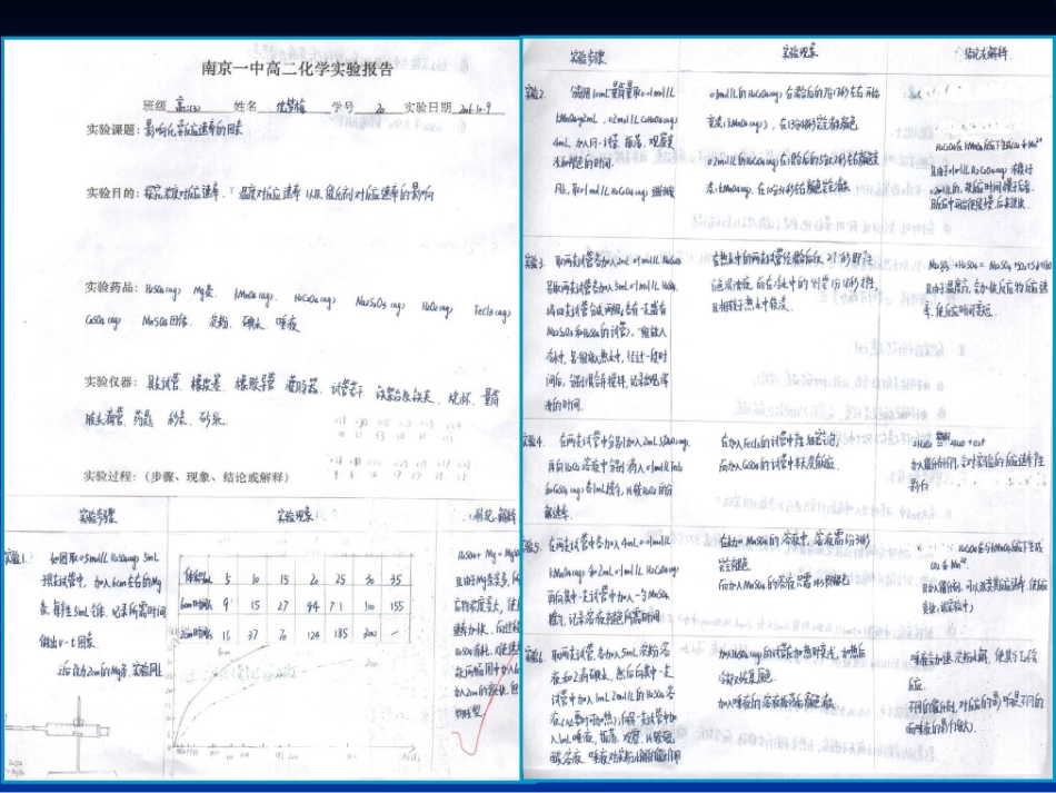 高二化学[省观摩课课件]_影响化学反应速率的因素_南京一中刘言涛老师_第3页