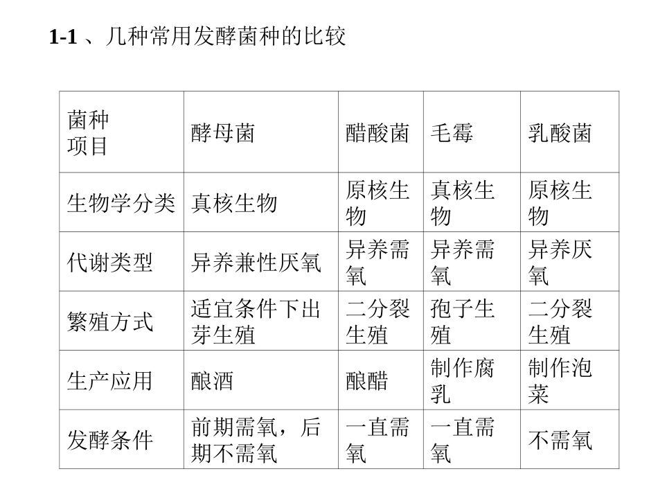 高中生物选修1知识点归纳_第2页