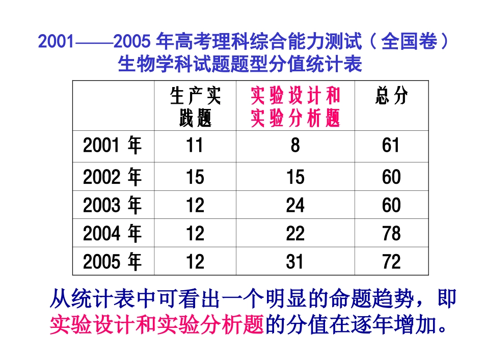 高中生物必修一光合作用_第1页