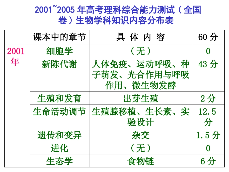 高中生物必修一光合作用_第2页