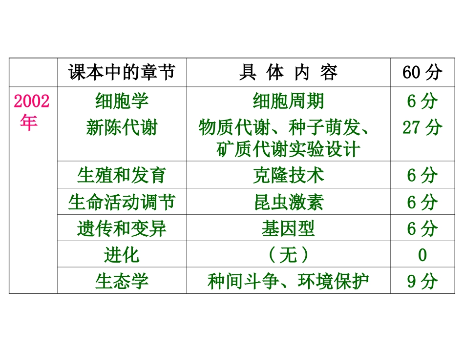 高中生物必修一光合作用_第3页