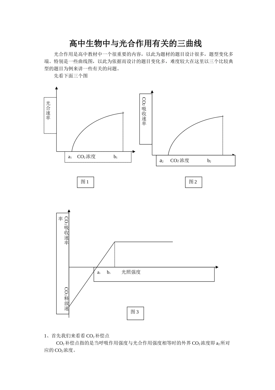 高中生物中与光合作用有关的三曲线_第1页