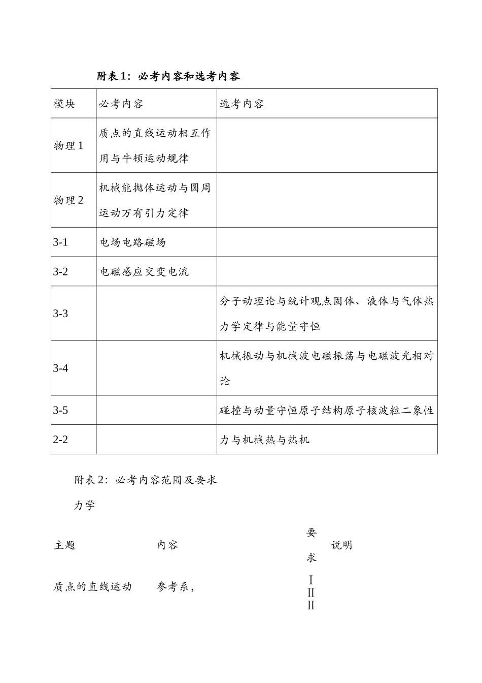 高中物理考点归纳_第3页