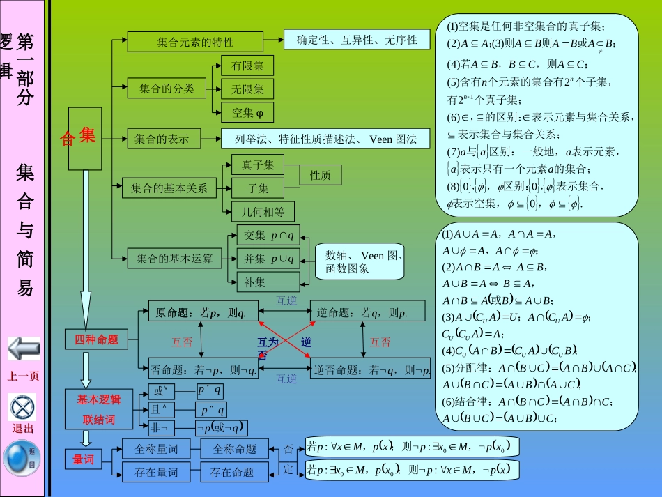 高中数学知识归纳_第3页