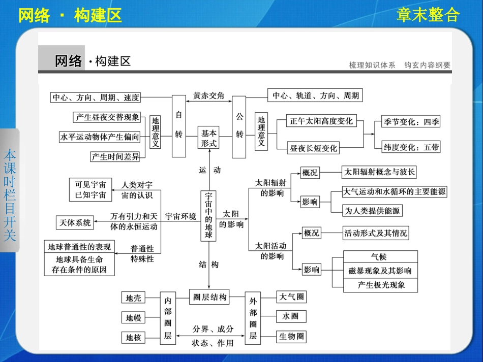 高中地理湘教版必修一第一章宇宙中的地球  章末整合_第1页