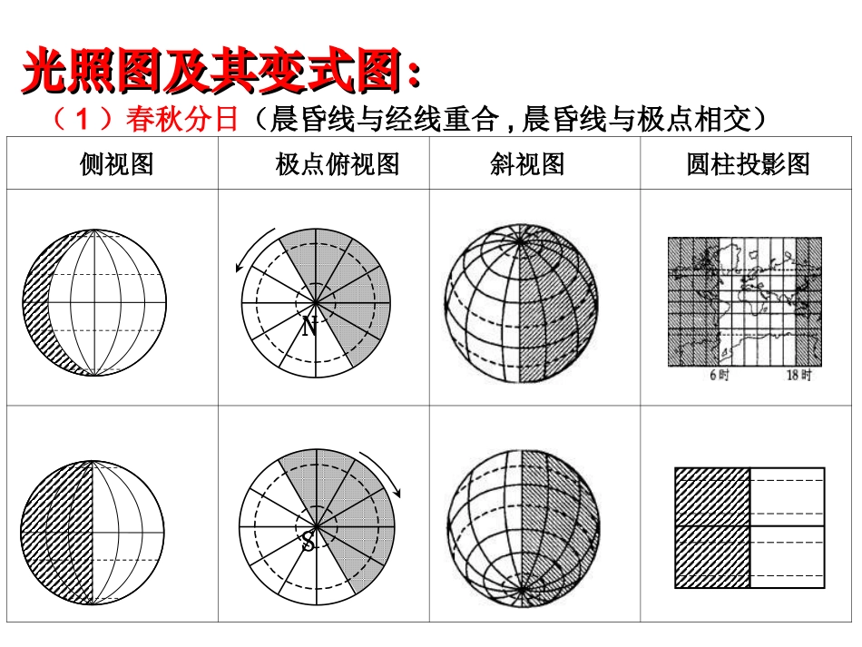 高中地理地球运动专题(太阳光照图)_第2页