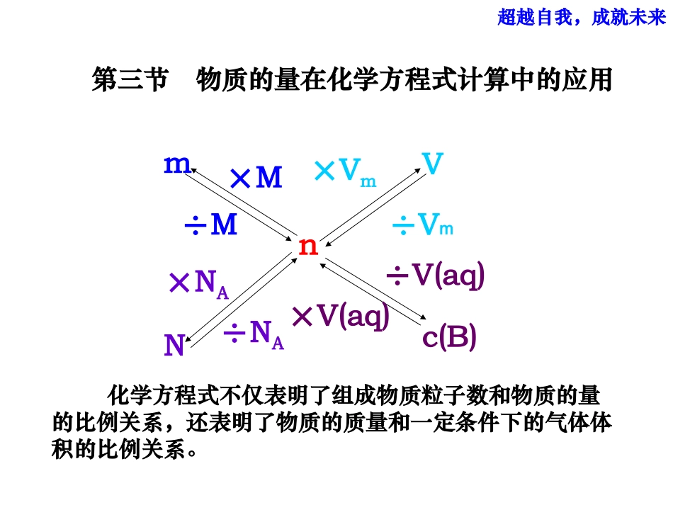 高一化学物质的量在化学方程式计算中的应用课件_第2页
