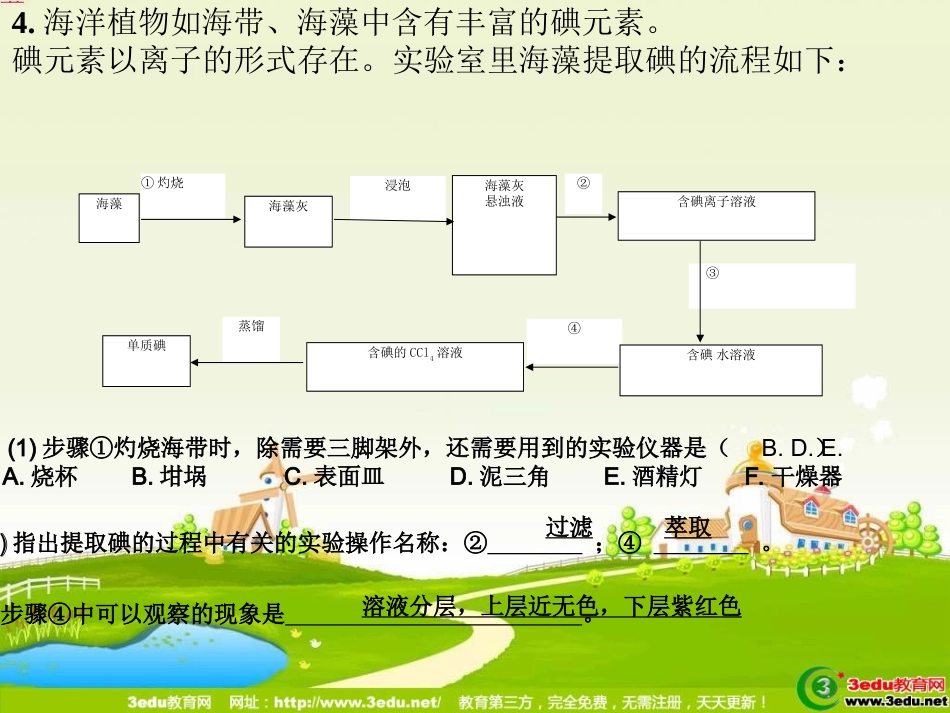 高一化学海水提溴和海带提碘_第3页