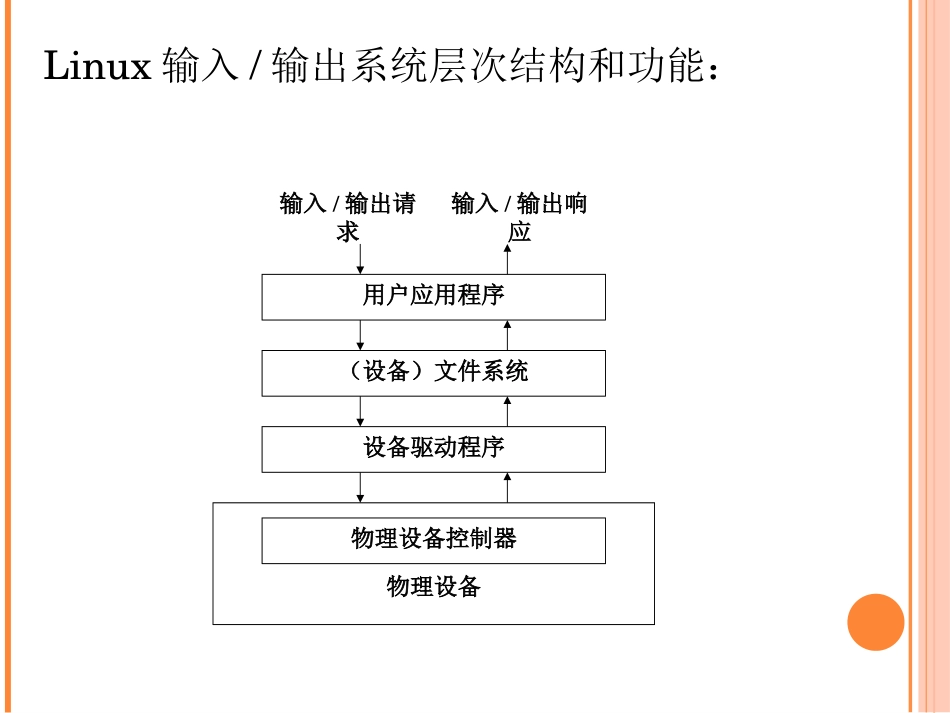 驱动程序(嵌入式系统)_第2页