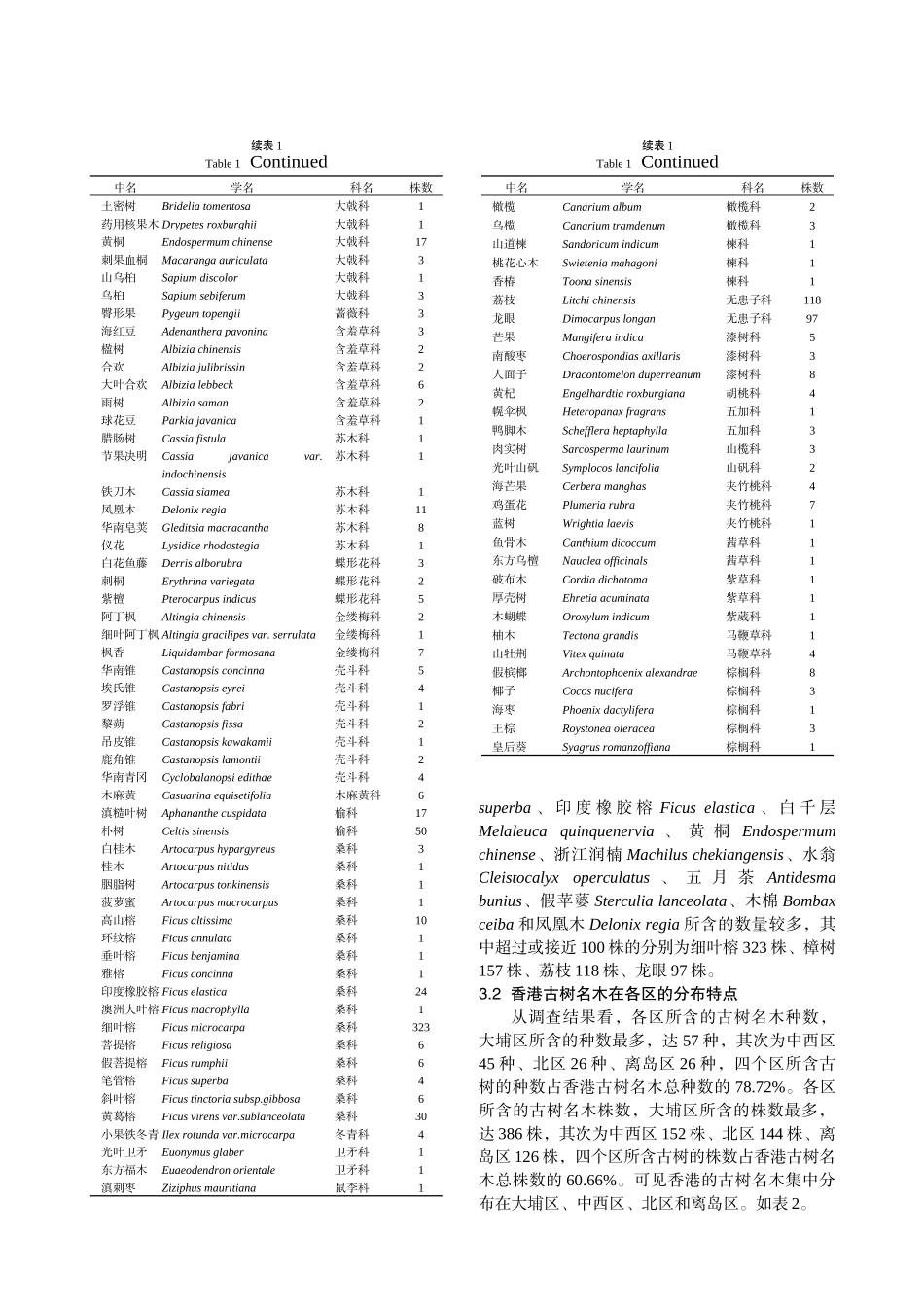 香港古树名木的调查及保护问题_第3页