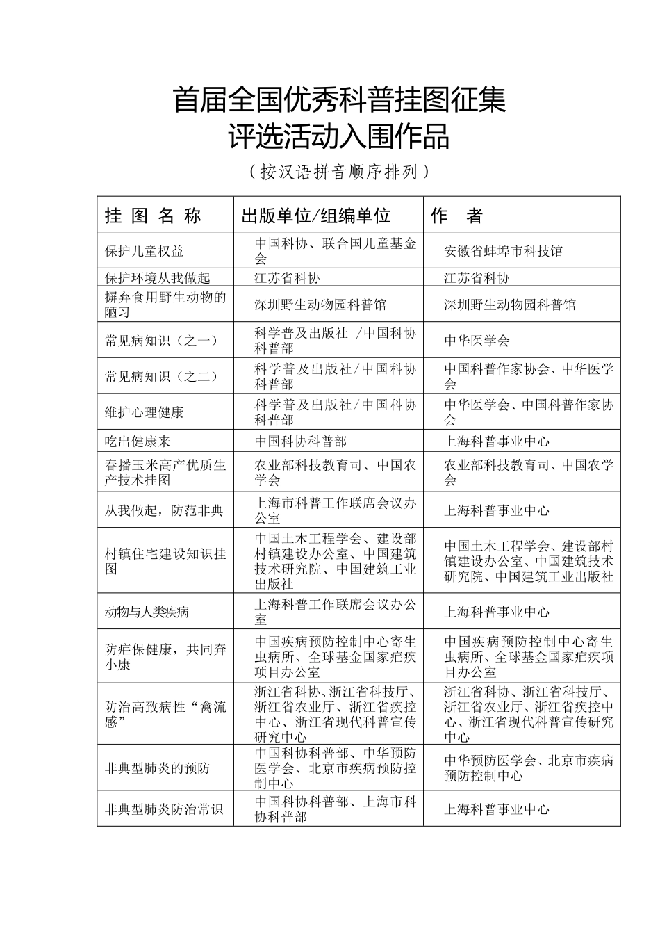 首届全国优秀科普挂图征集_第1页