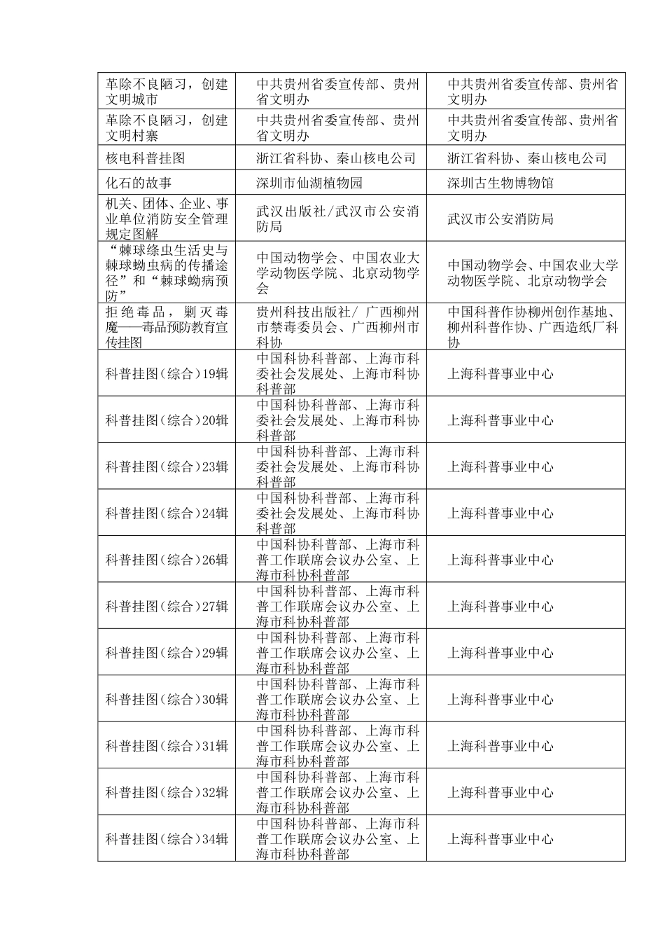 首届全国优秀科普挂图征集_第2页