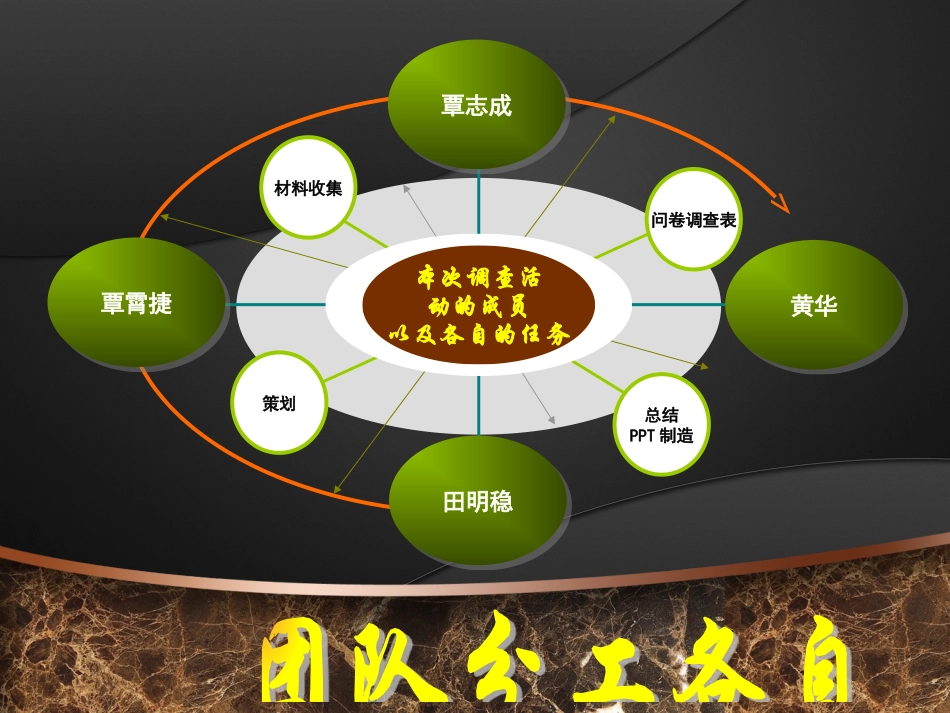饭团队大学新生话费调查_第3页