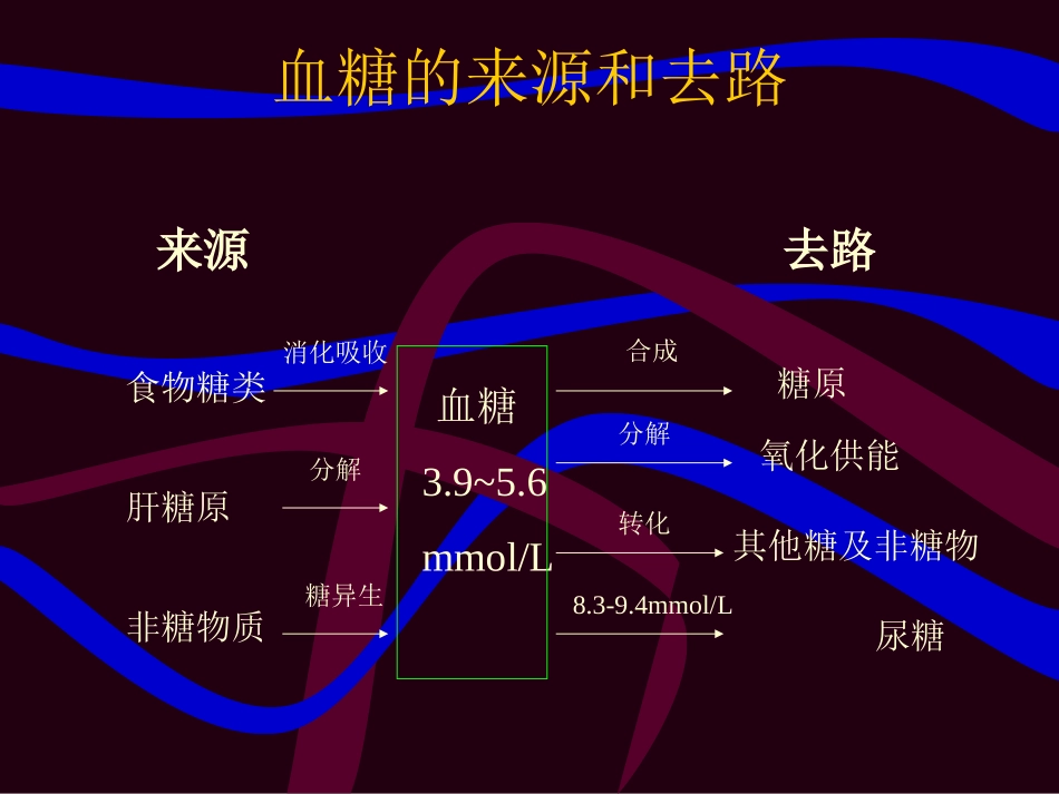 餐后高血糖的防治_第2页