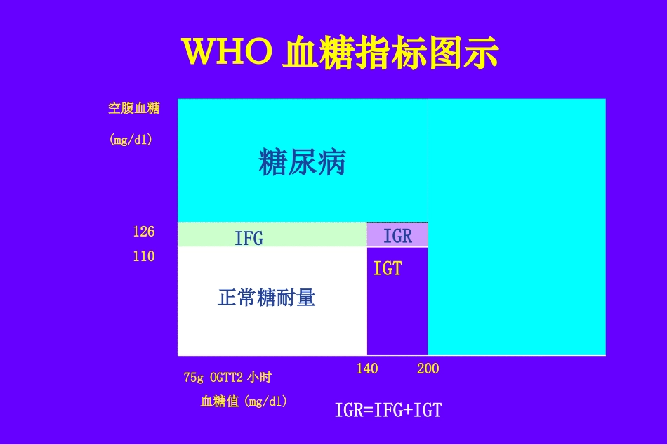餐后高血糖的影响及其防治_第2页