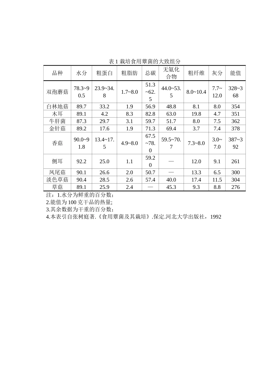 食用蕈菌与人体健康_第3页
