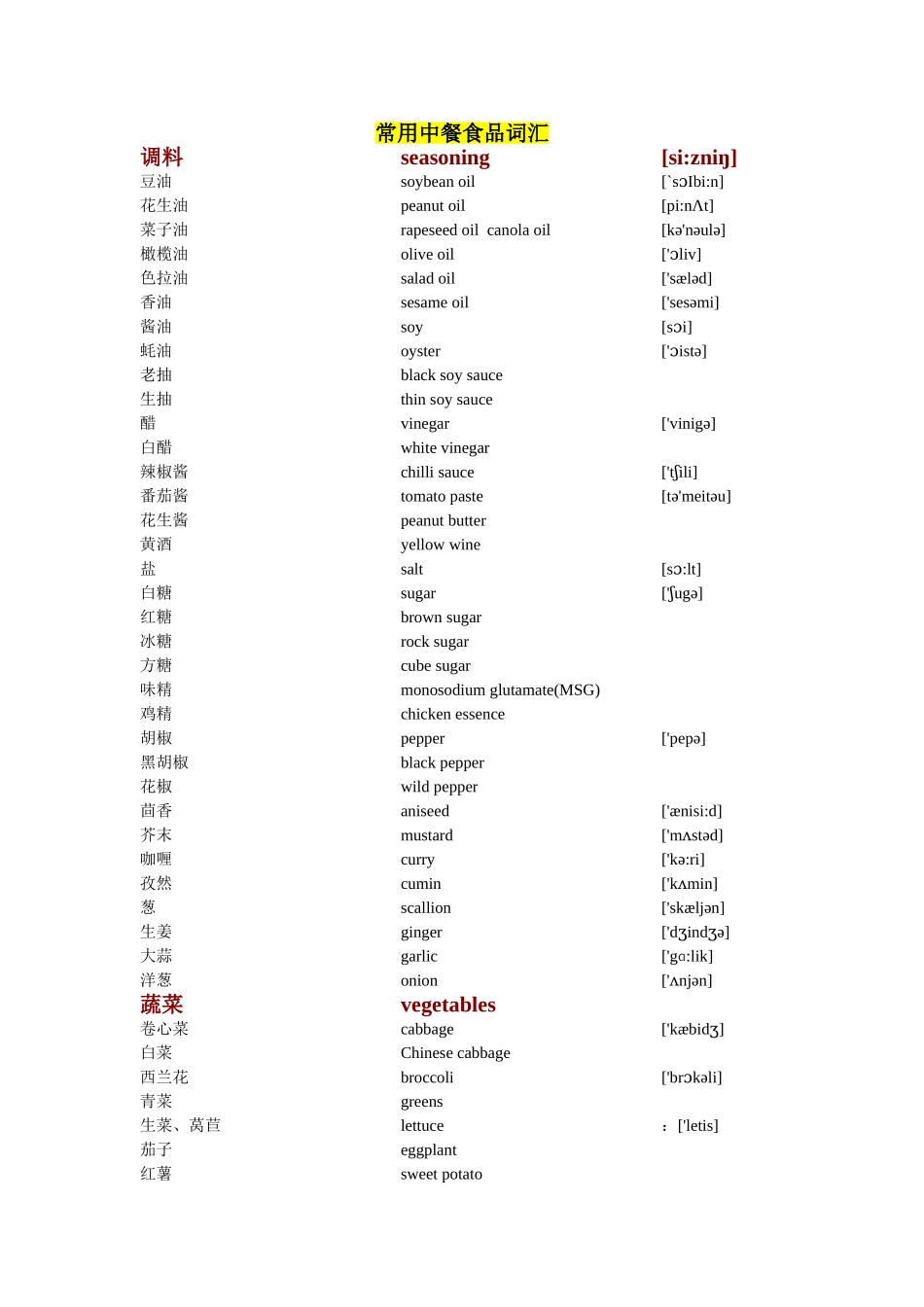 食品英语_中餐相关_第1页