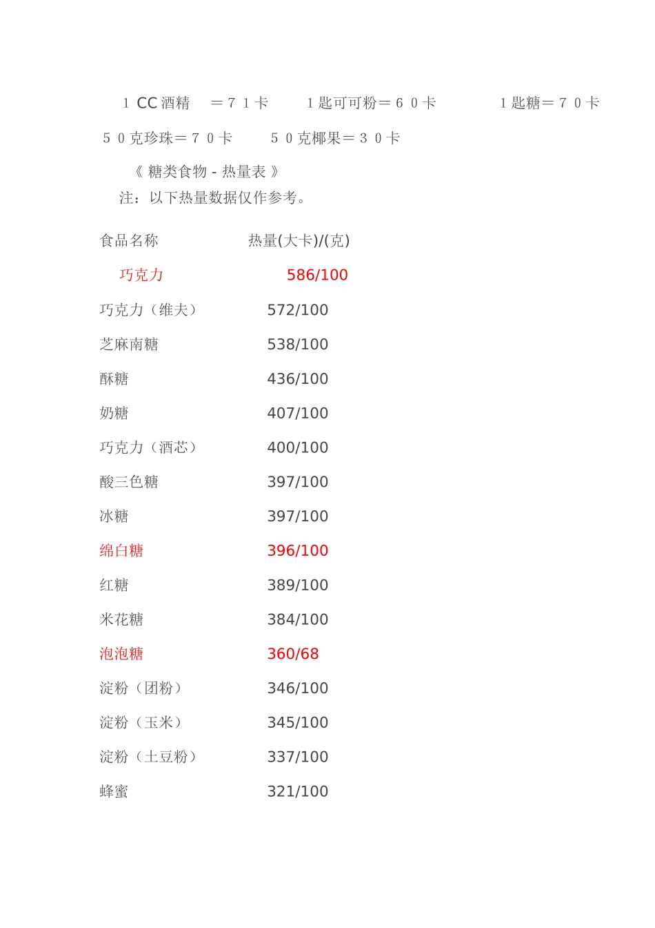 食物热量排行榜_第3页